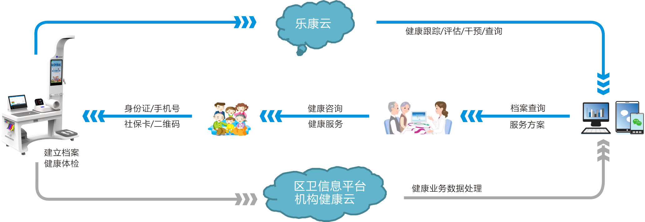 健康一體機(jī) 健康一體機(jī)