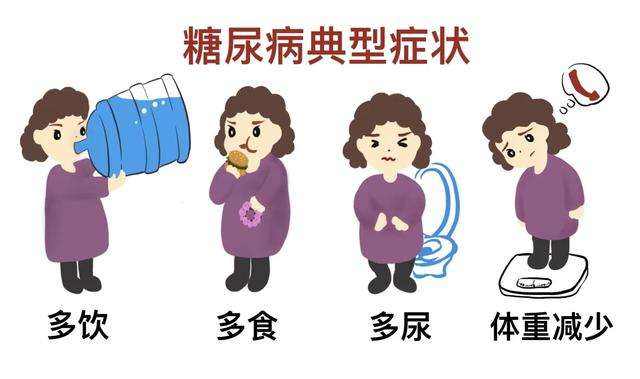 血糖高，糖尿病的癥狀有哪些？