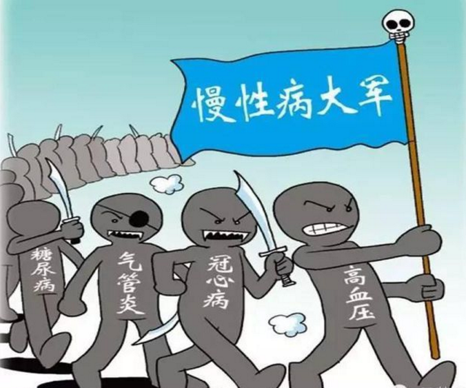 慢性疾病有哪些種類？生活中如何避免慢性疾?。? width=