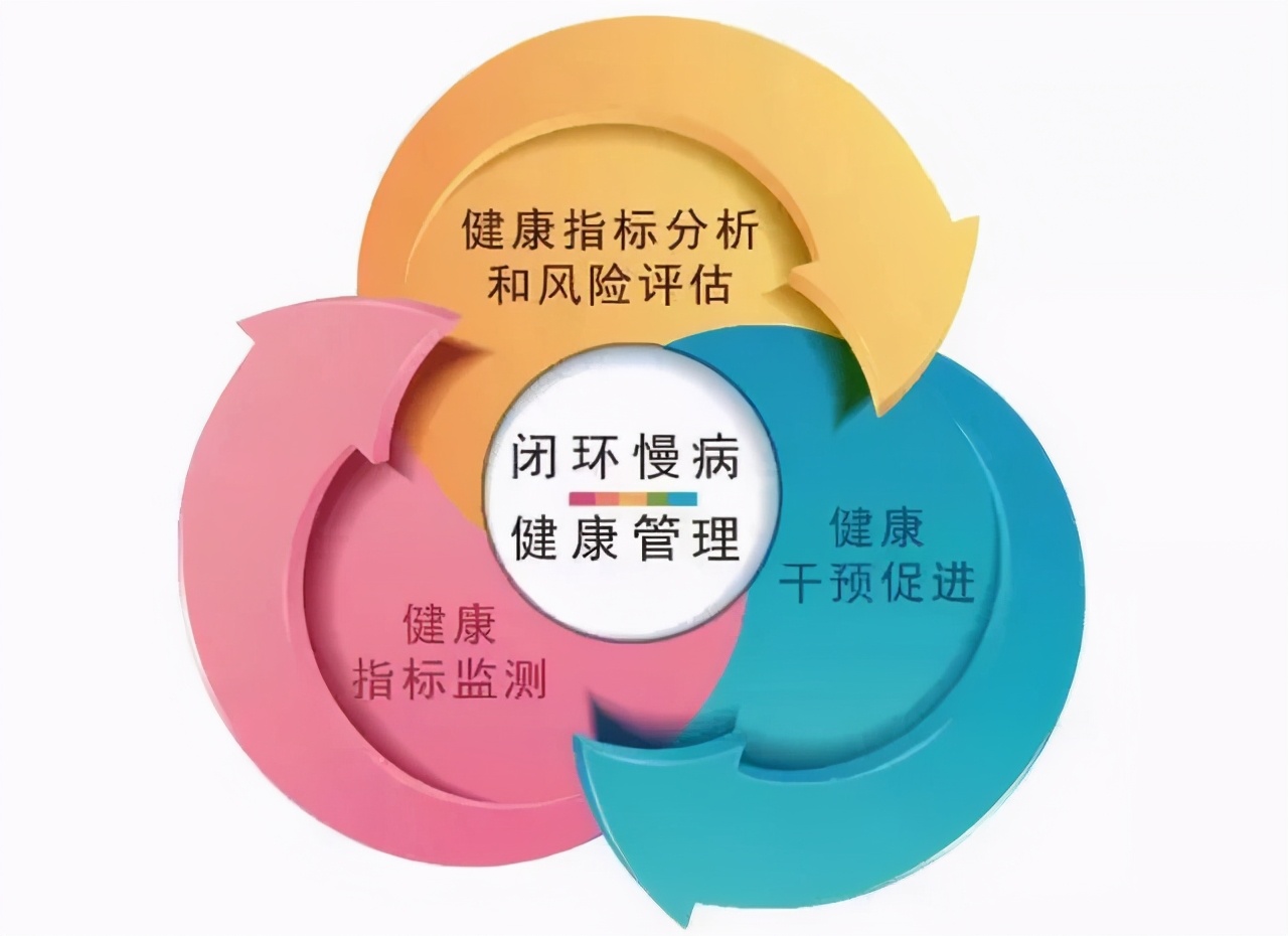 大健康是什么意思？