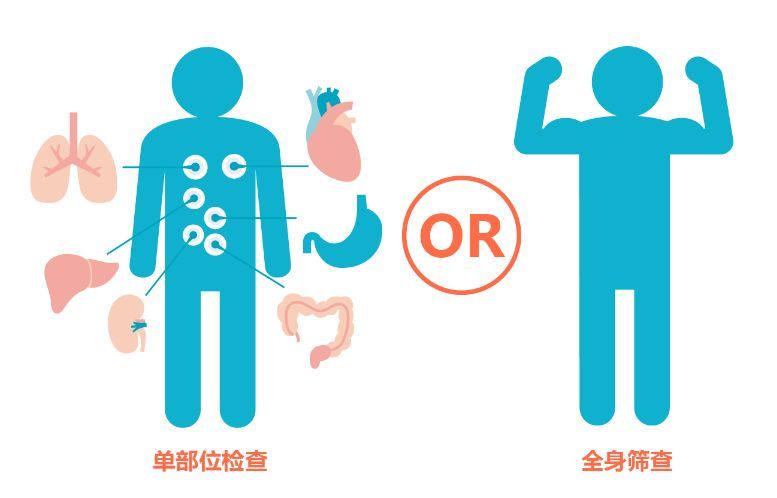 健康篩查的主要內(nèi)容是什么？健康篩查有何意義？