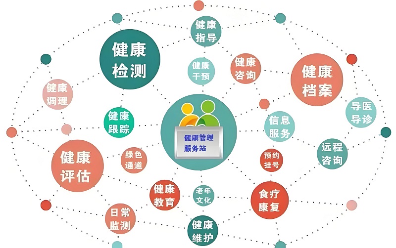 公共衛(wèi)生與健康管理共筑健康防線 公共衛(wèi)生與健康管理共筑健康防線